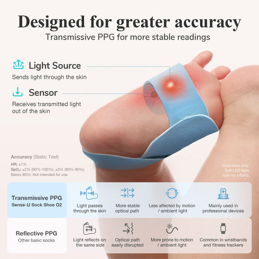 Smart Sock Shoe - LittleLullabyLoft