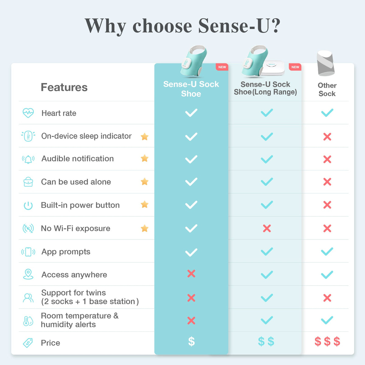 Smart Sock Shoe - LittleLullabyLoft