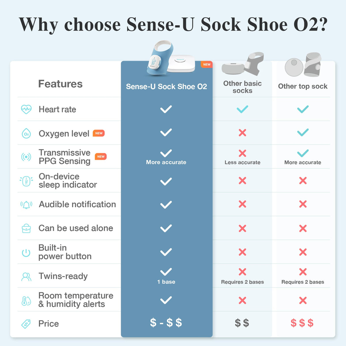 Smart Sock Shoe - LittleLullabyLoft
