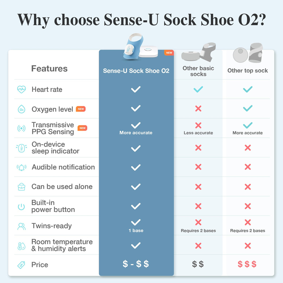 Smart Sock Shoe - LittleLullabyLoft